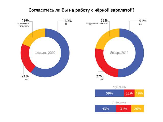 Экономический обзор рынка труда России за ноябрь 2012