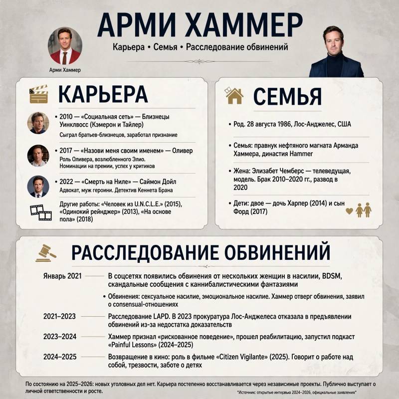 Арми Хаммер: фильмы, личная жизнь и поворотные моменты карьеры