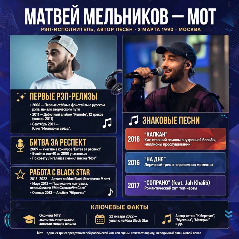 Биография Мота: от рэп-баттлов до популярных хитов