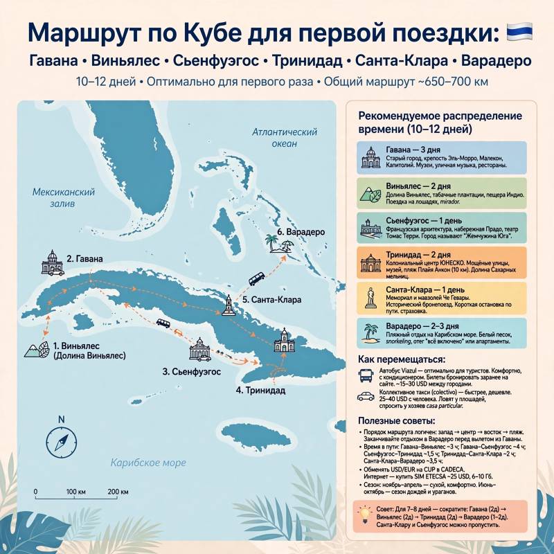 Что посмотреть на Кубе: маршрут по Гаване, Виньялесу, Тринидаду и побережью