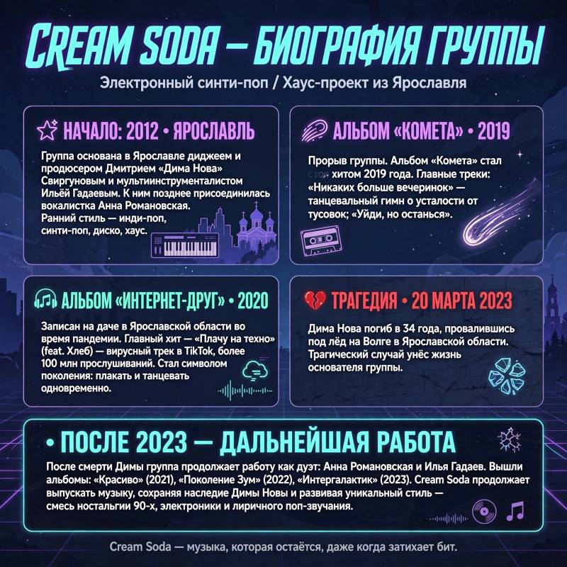 Cream Soda: биография группы, главные хиты и путь к популярности