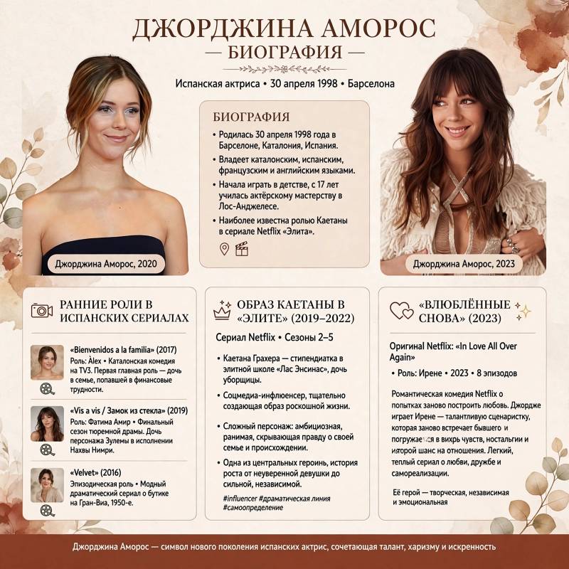 Джорджина Аморос: биография актрисы и путь к мировой известности