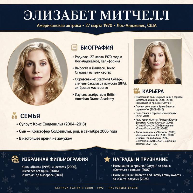 Элизабет Митчелл: биография, личная жизнь и путь к известности