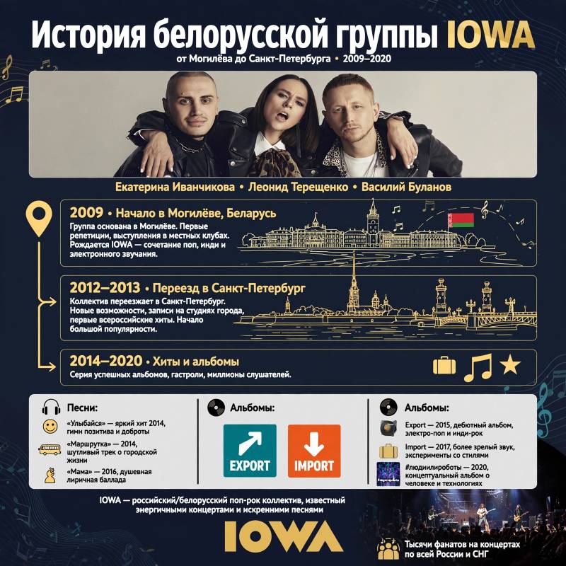 IOWA: история группы, прорывные песни и путь к успеху