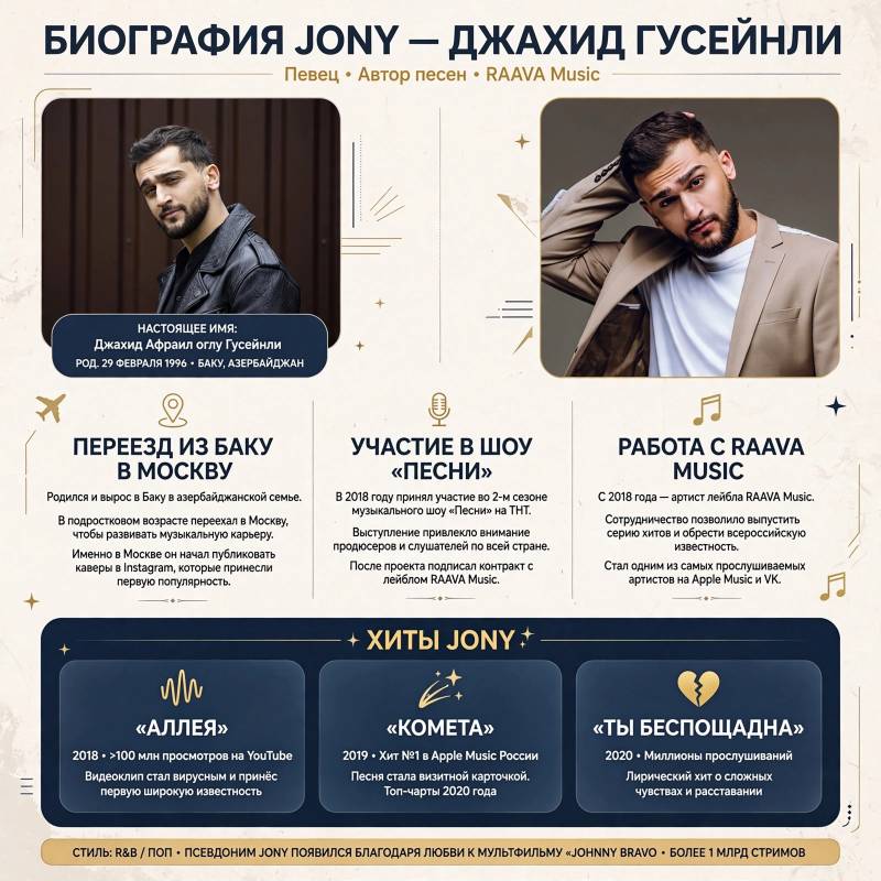 JONY: биография, главные хиты и путь к популярности