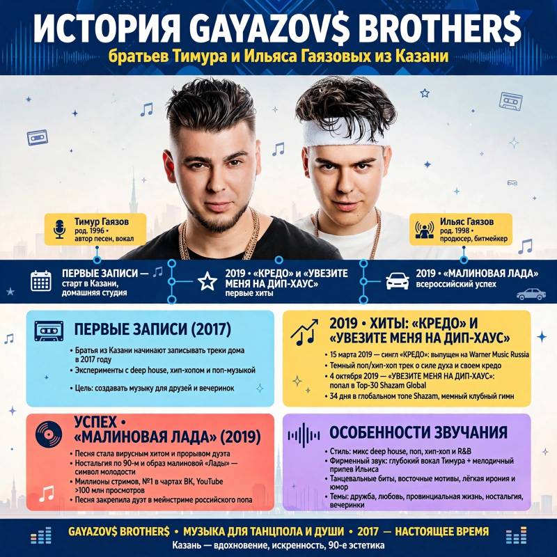Как Gayazovs Brothers пришли к успеху: путь от «Кредо» до «Малиновой Лады»