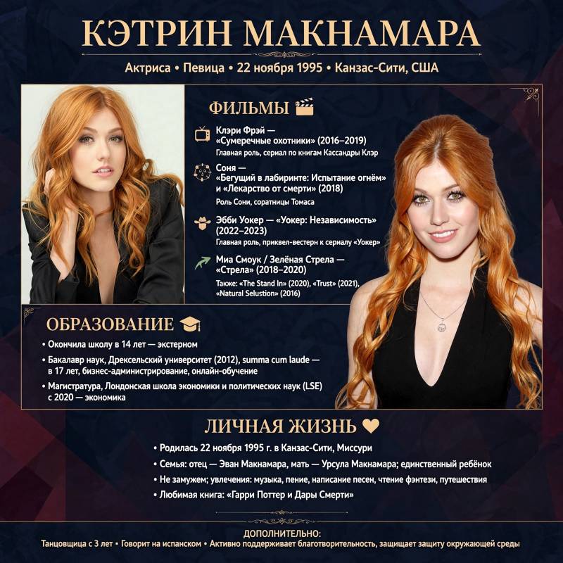 Кэтрин Макнамара: фильмы, личная жизнь и ключевые этапы карьеры