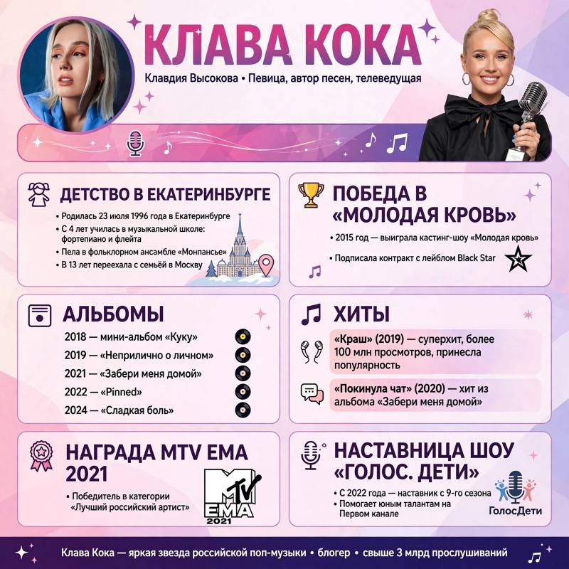 Клава Кока: биография, песни и главные достижения