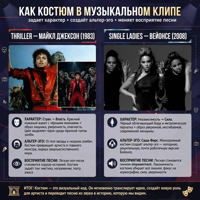 Костюм как альтер-эго: почему в клипах одежда говорит громче текста песни