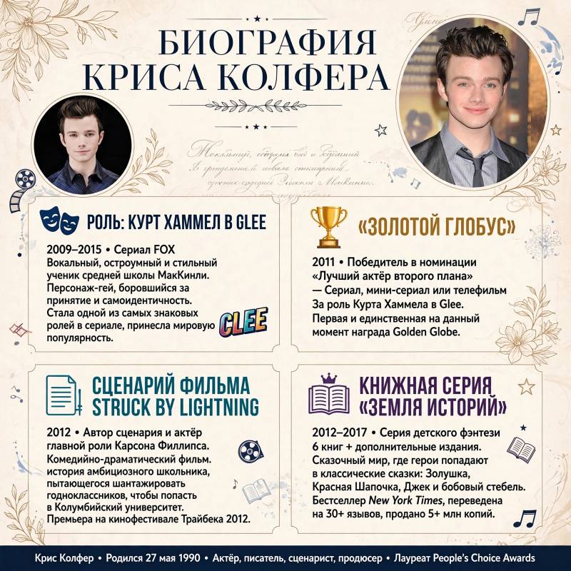 Крис Колфер: лучшие роли и факты биографии
