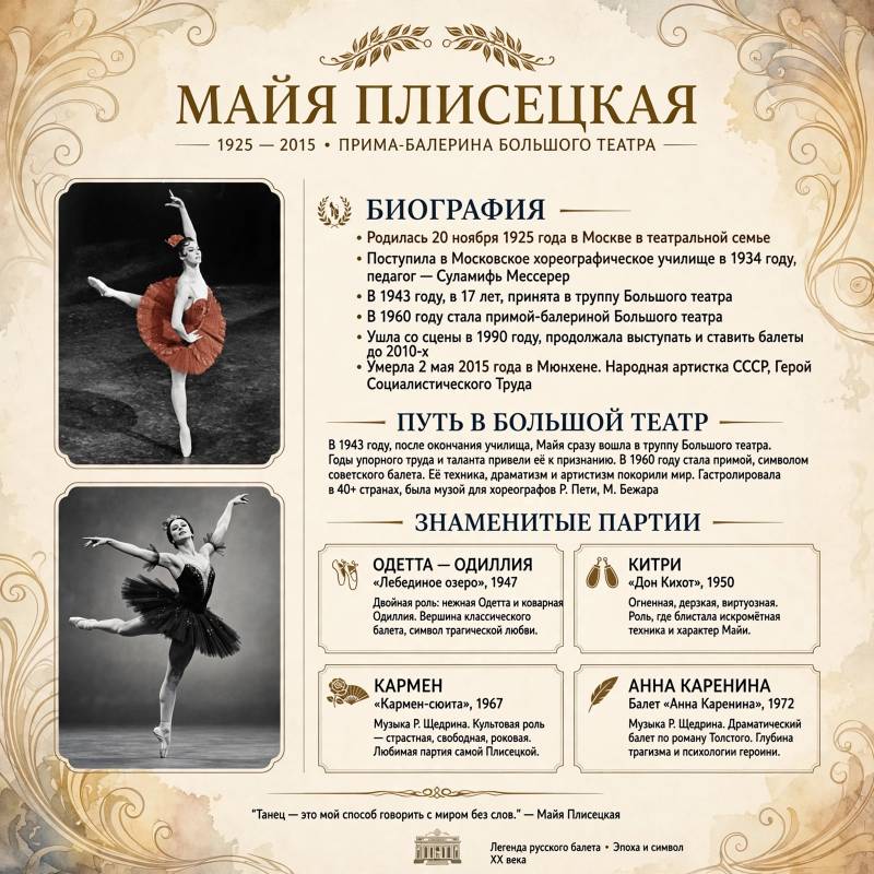 Кто такая Майя Плевс: вероятно, Майя Плисецкая — биография и главные роли