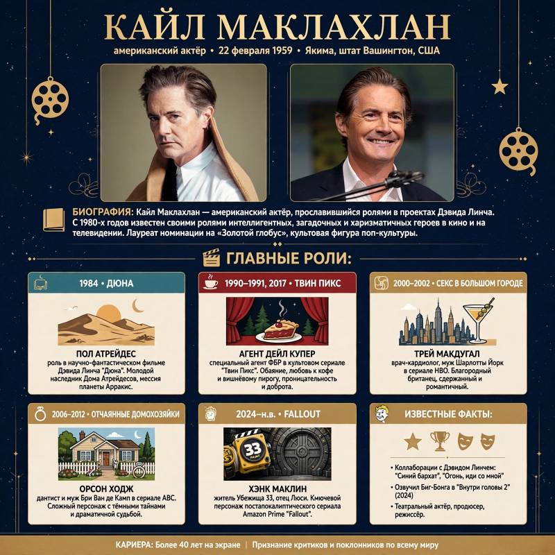 Кто такой Кайл Маклахлен: лучшие роли и факты биографии