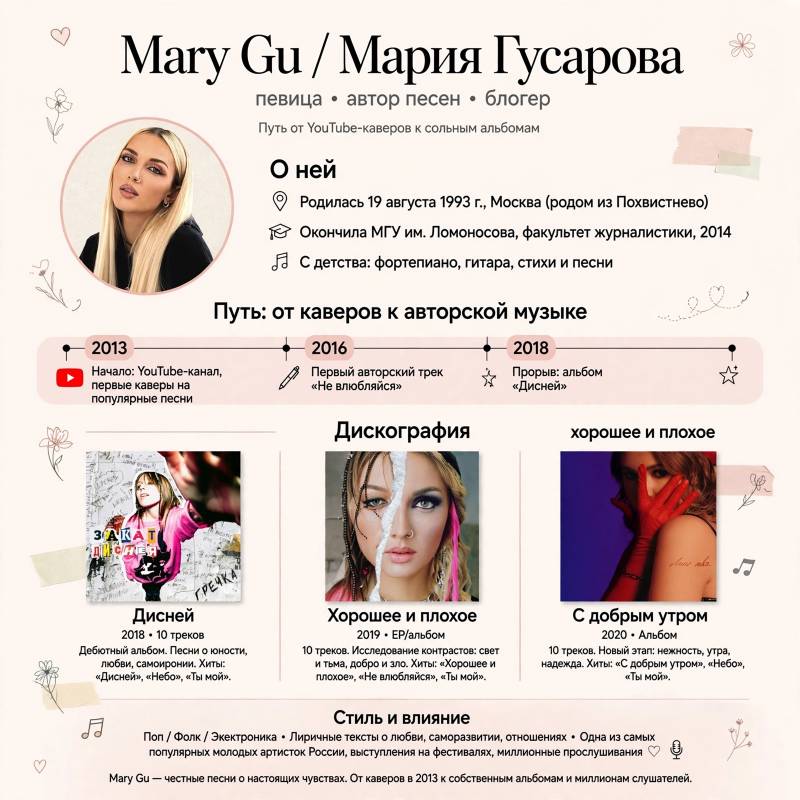 Mary Gu: биография, песни и путь от каверов к собственным альбомам