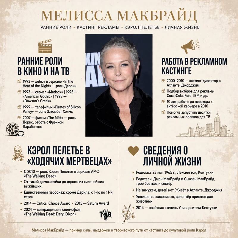 Мелисса МакБрайд: фильмы, личная жизнь и путь от небольших ролей к «Ходячим мертвецам»