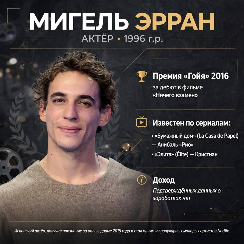 Мигель Эрран: путь к славе и что известно о его заработках