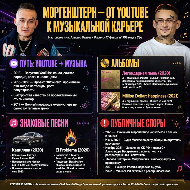 Моргенштерн: как YouTube-провокатор стал звездой поп-рэпа