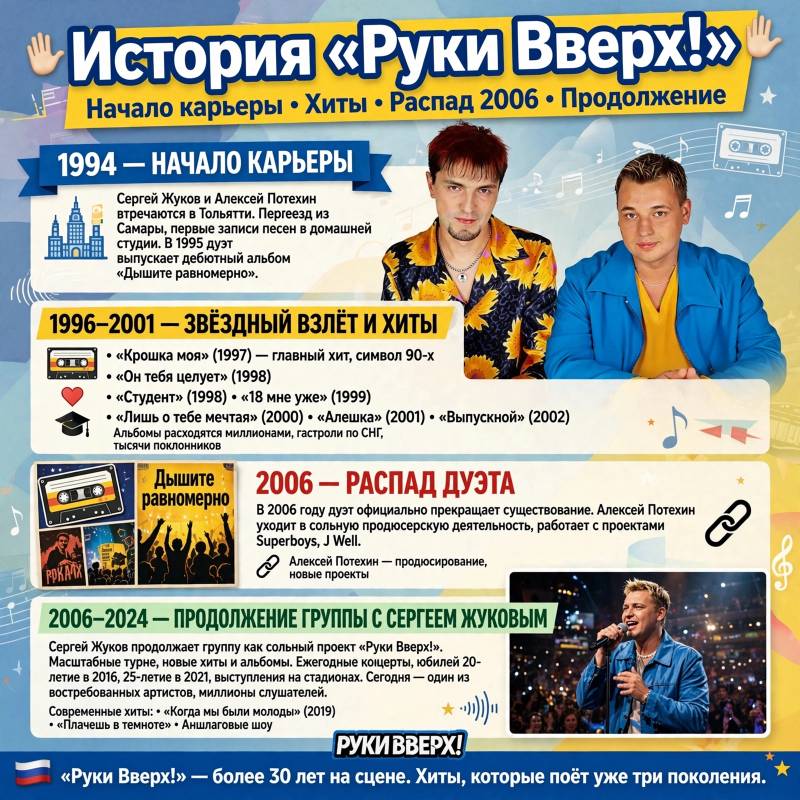 Музыкальная карьера «Руки Вверх!»: от «Малыша» до больших концертов