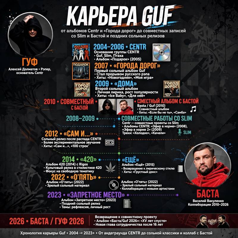 Музыкальная карьера Guf: известные треки и важные этапы