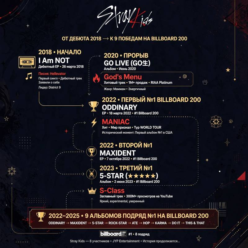 Музыкальная карьера Stray Kids: от «Hellevator» до мировых чартов