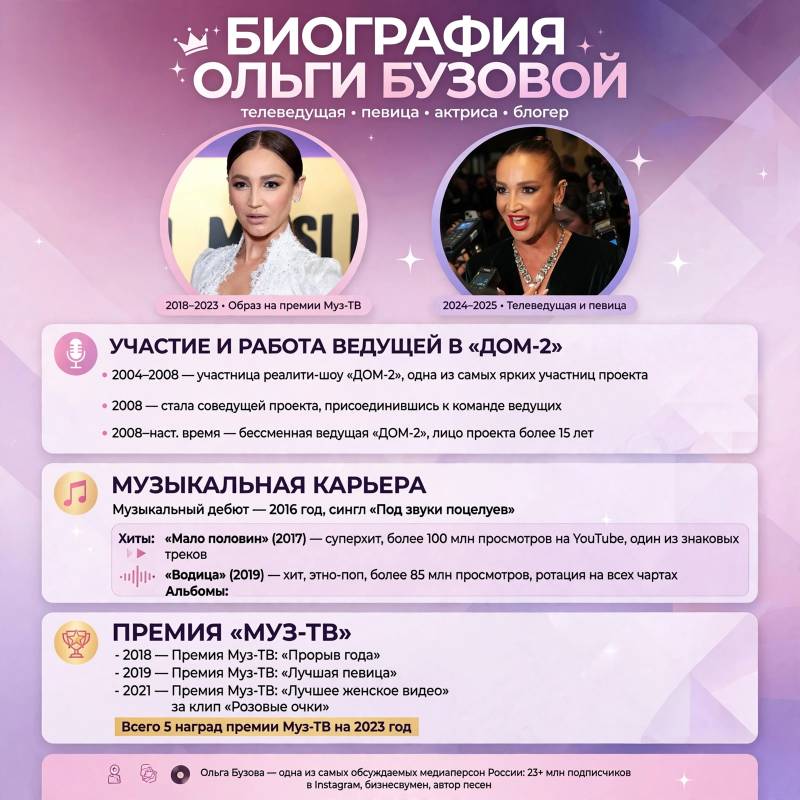 Ольга Бузова: биография, песни и главные достижения