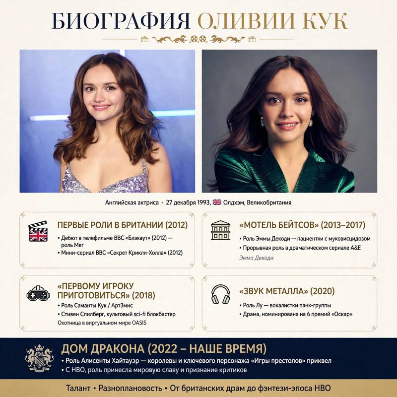 Оливия Кук: путь от театральной мастерской в Олдэме до «Дома дракона»