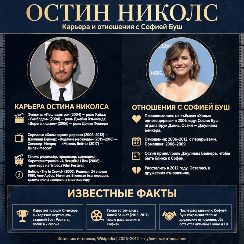Остин Николс: фильмы, личная жизнь и главные роли в карьере