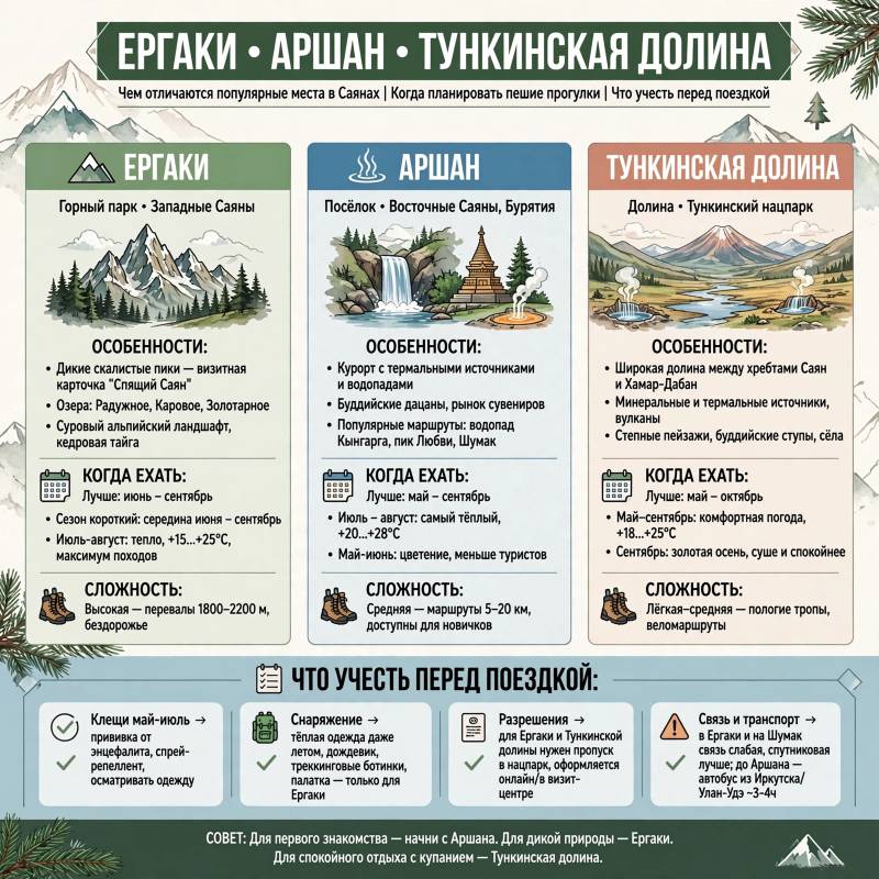 Отдых в Саянах: интересные места и советы для поездки