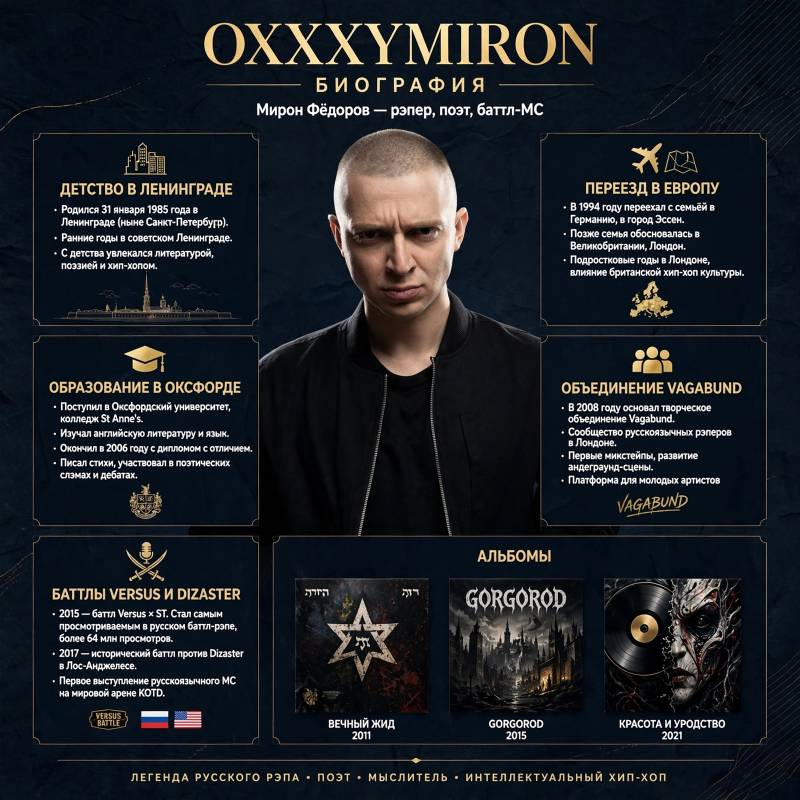 Oxxxymiron: биография, песни, баттлы и главные достижения