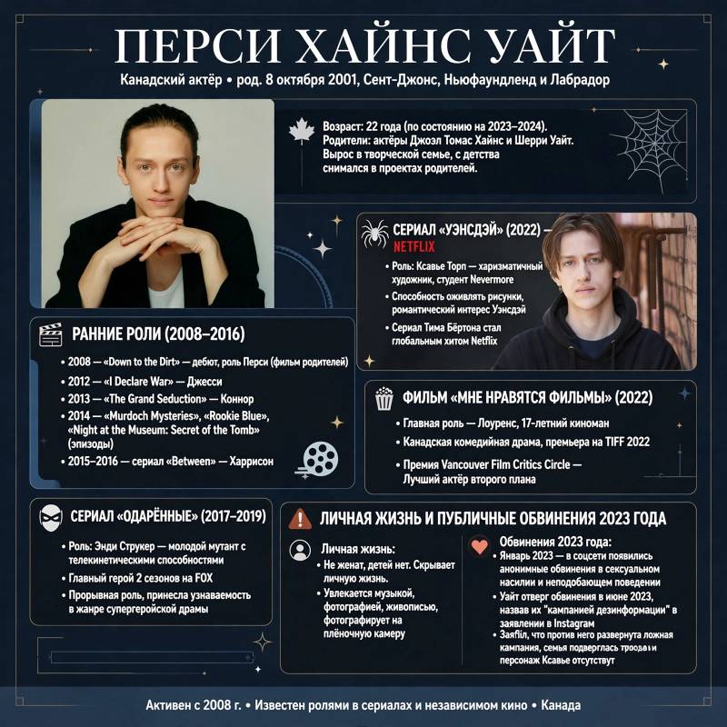 Перси Хайнс Уайт: биография, личная жизнь и путь к известности
