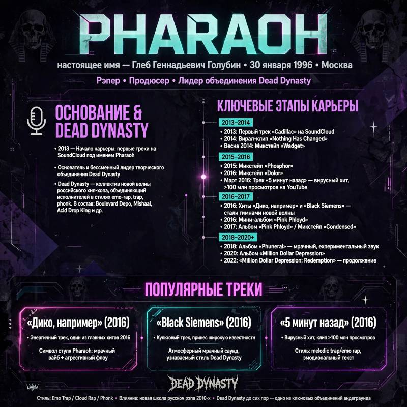 Pharaoh: популярные песни, карьера и интересные факты о рэпере