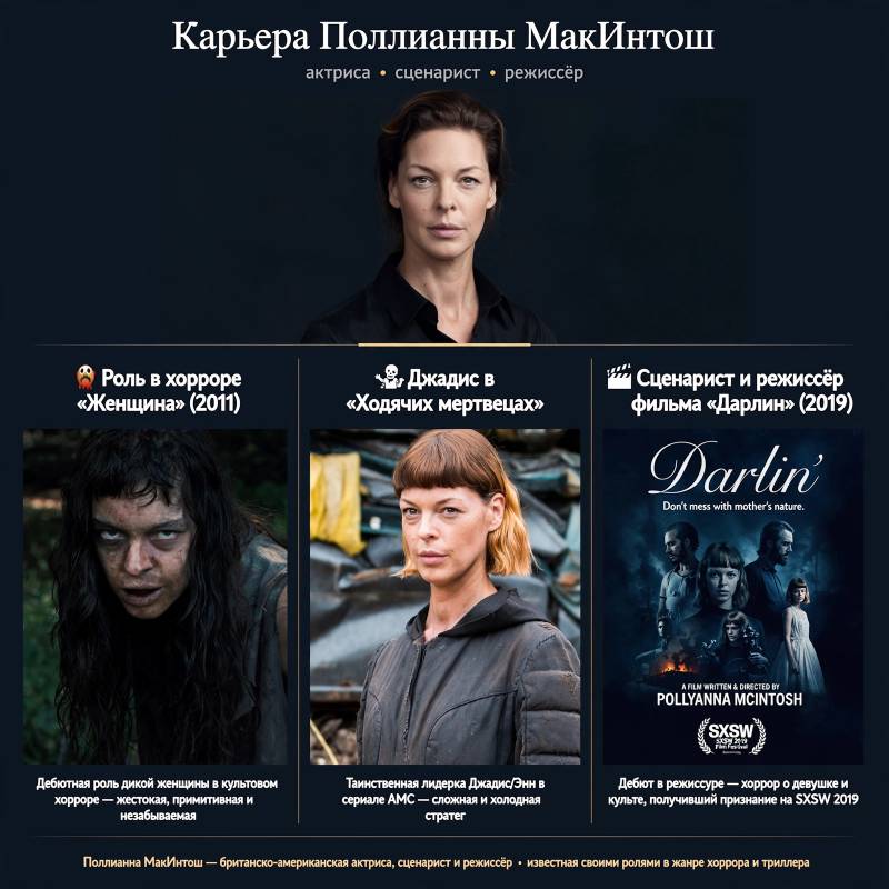 Поллианна МакИнтош: путь от хоррора «Женщина» до «Ходячих мертвецов»