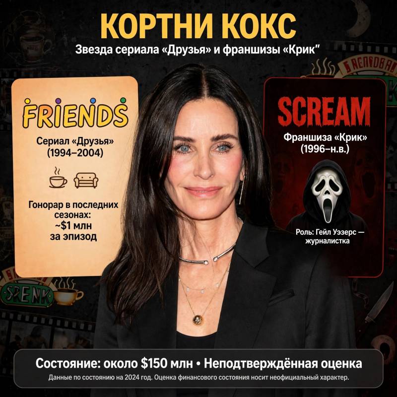 Путь Кортни Кокс к славе: «Друзья», «Крик» и состояние актрисы