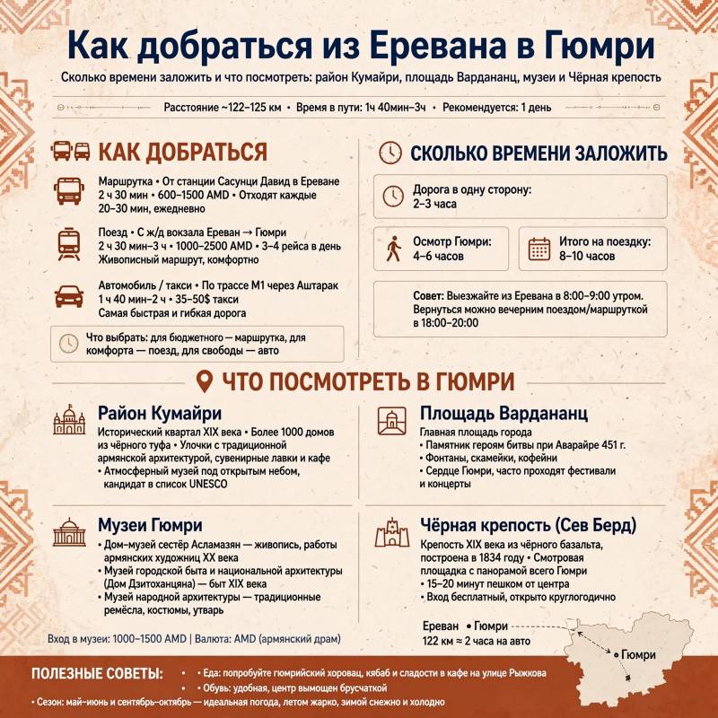Путеводитель по Гюмри: как спланировать поездку и что увидеть