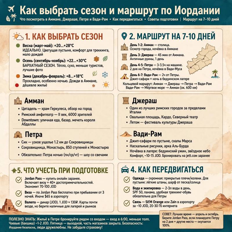 Путеводитель по Иордании: как спланировать поездку и что увидеть