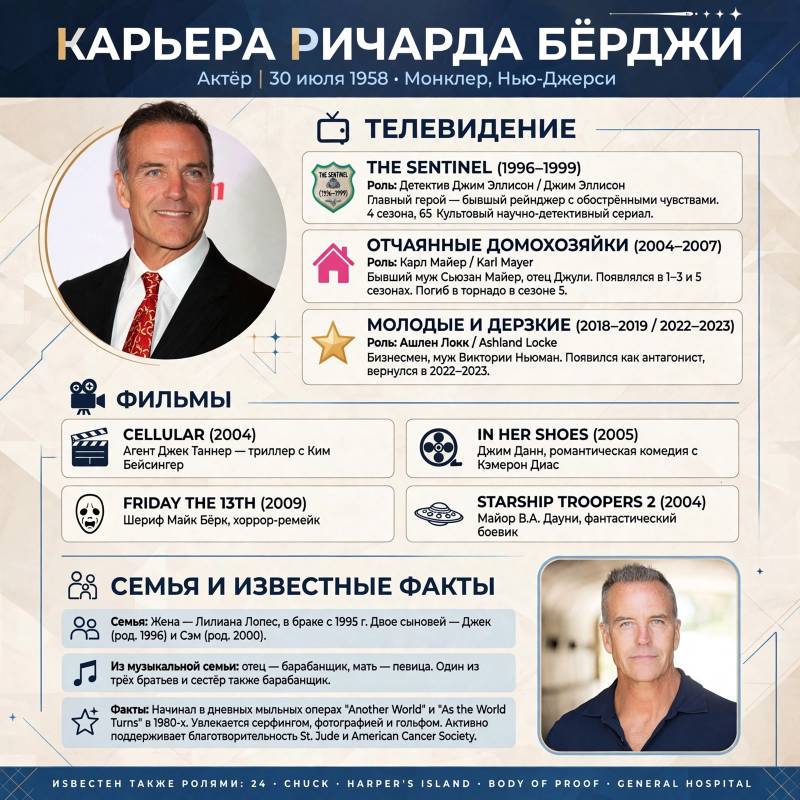 Ричард Бёрджи: фильмы, личная жизнь и ключевые этапы карьеры