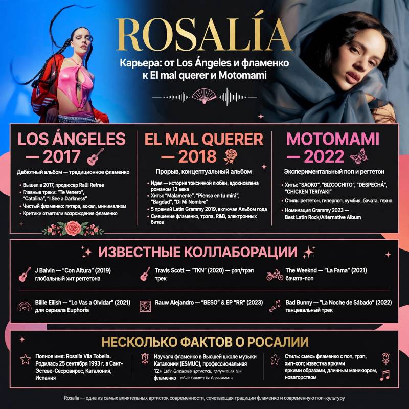Rosalía: популярные песни, карьера и интересные факты