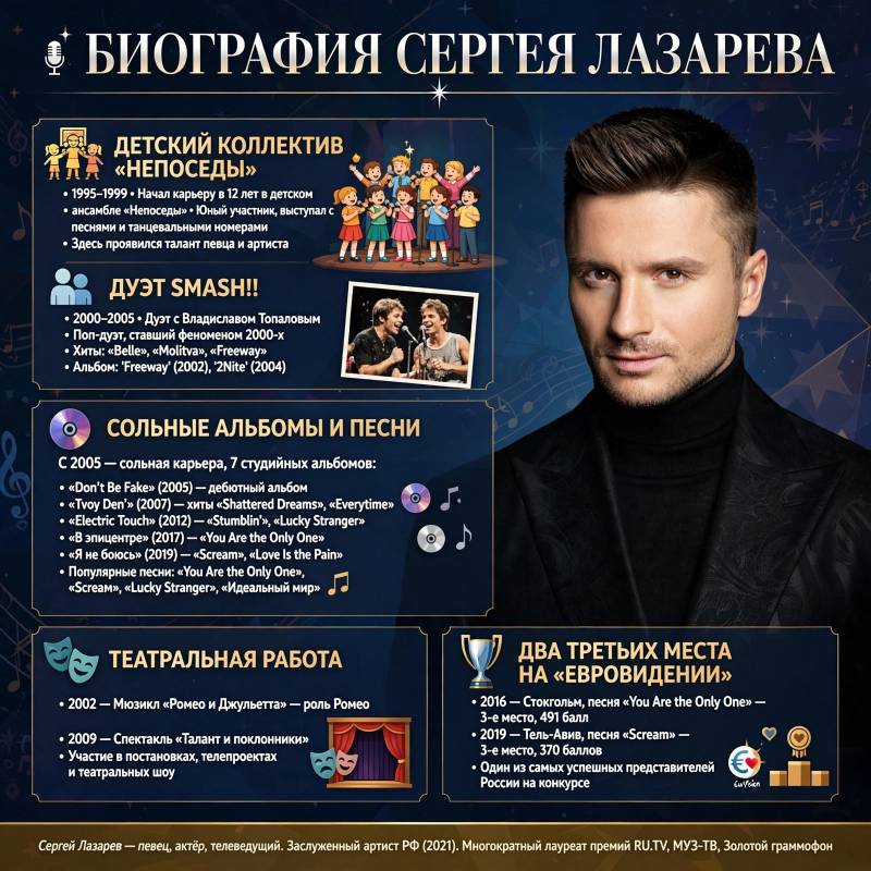 Сергей Лазарев: путь от «Непосед» и Smash!! до двух финалов «Евровидения»