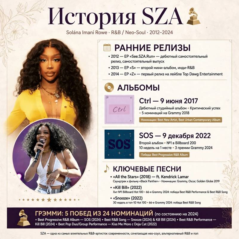 SZA: как личный R&B-дневник привёл её к мировому успеху