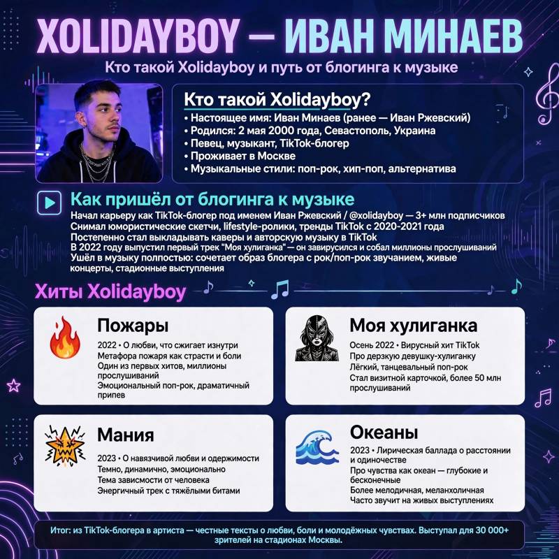 Xolidayboy: популярные песни, карьера и особенности образа